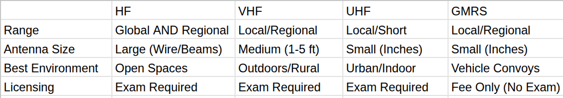 uhf vhf hf comparison.png